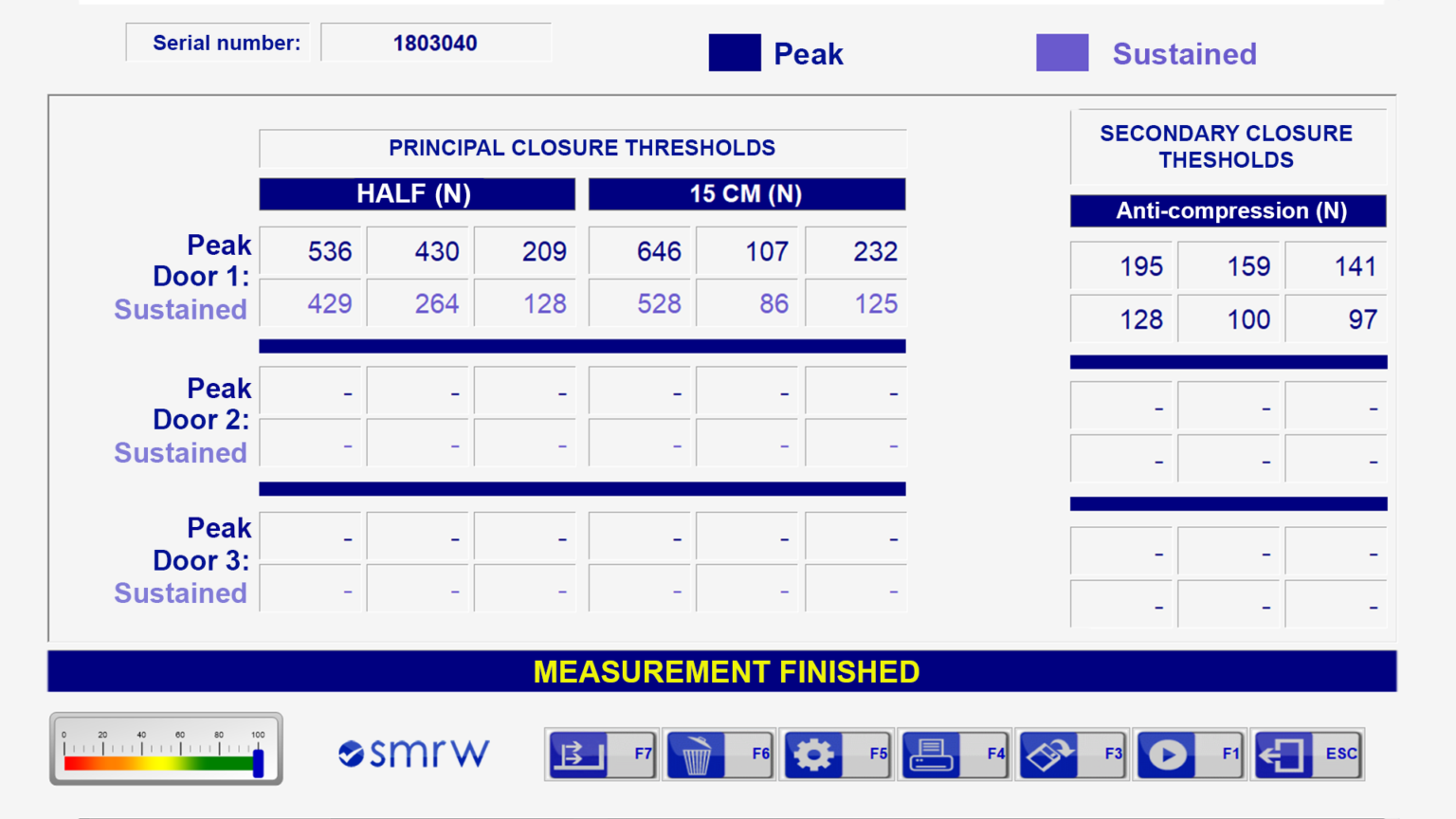 Türdruckmesser-Software-PTI
